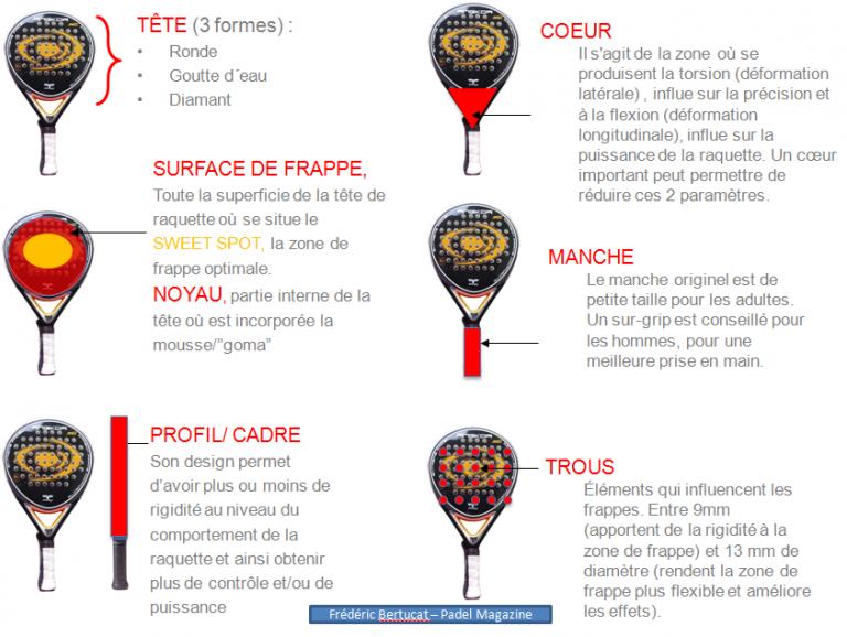 Support Mural Pour 4 Raquettes De Padel - Rangement élégant Et Gain De Place, Facile à Monter - Fabriqué Aux Pays-Bas - 5