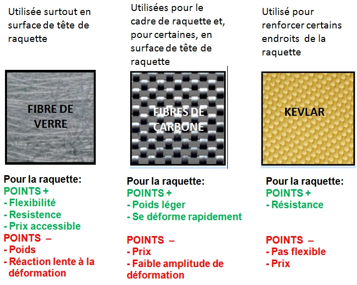 LES_PRINCIPAUX_MATERIAUX_UTILISÉS