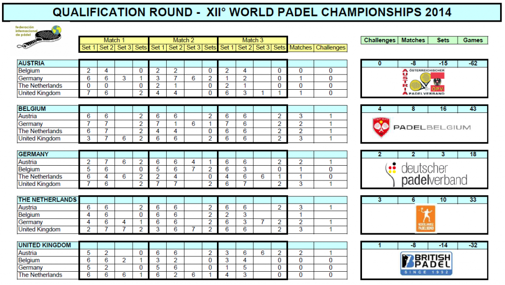 résultat_championnat_du_monde_de_padel_2014