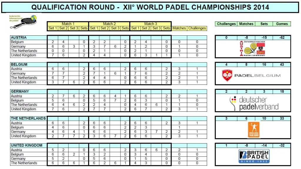 résultat_championnat_du_monde_de_padel_2014