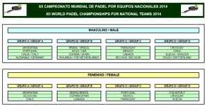 padel magazine Belgien ziehen Weltmeisterschaft padel Palma von Mallorca