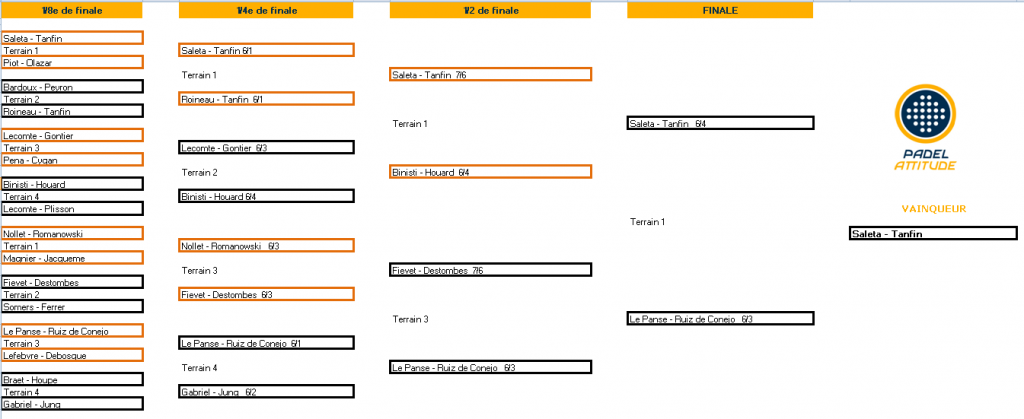 Fase finale padel atteggiamento