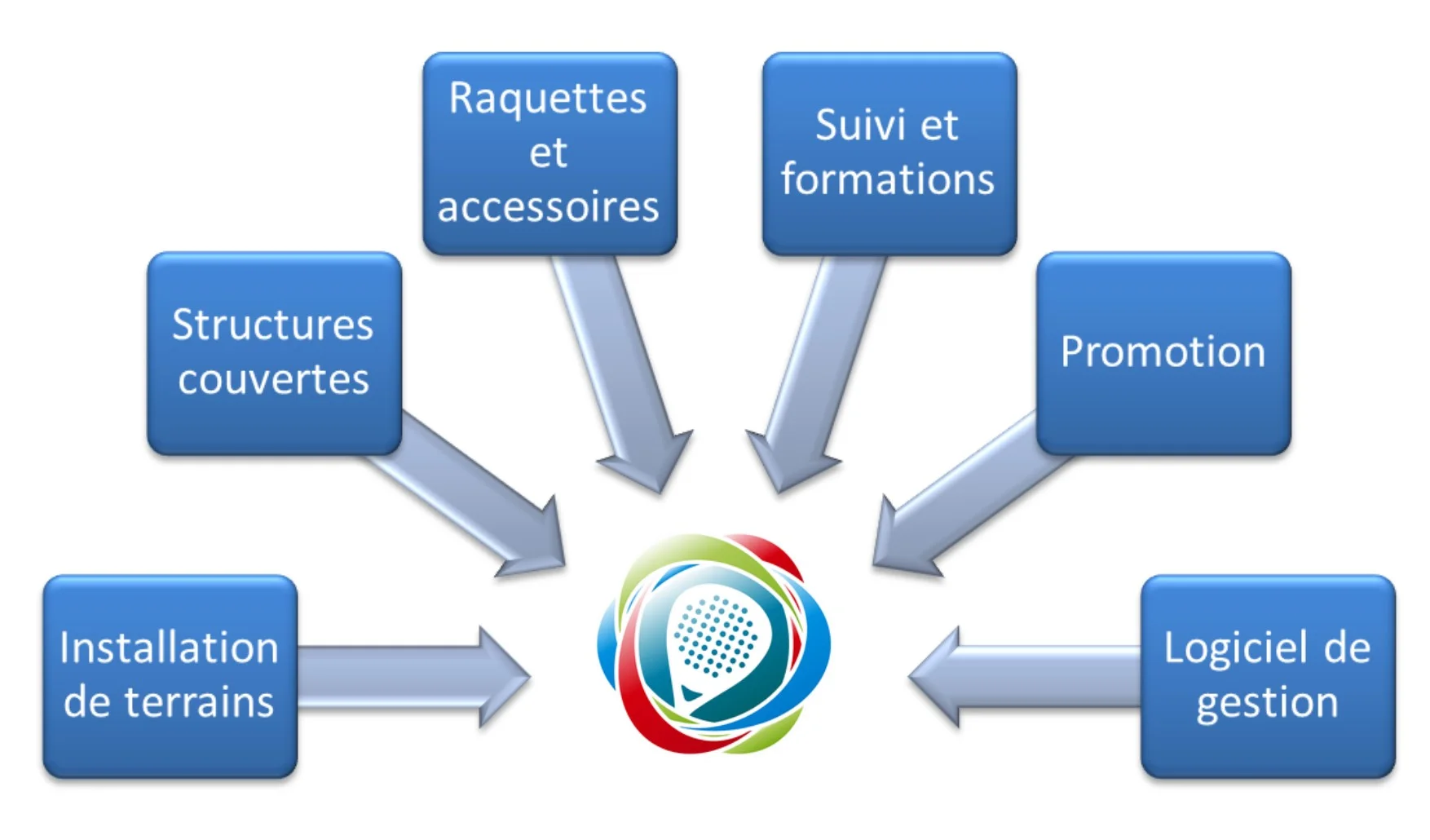 diagrama connexió pàdel | Padel Magazine diagrama de connexió de pàdel