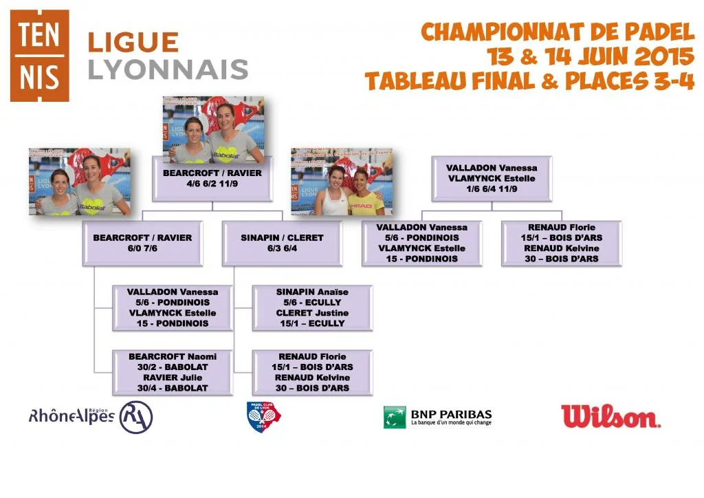 RESULTATS CHAMPIONNAT DE PADEL_Page_01 | Padel Magazine