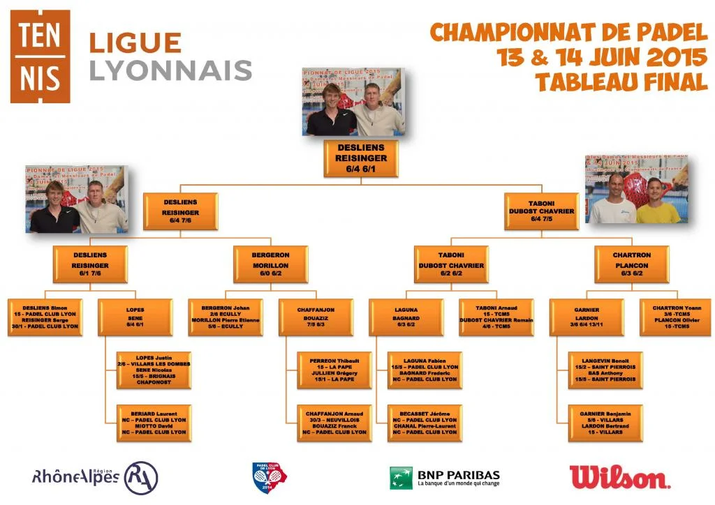 RESULTATS CHAMPIONNAT DE PADEL_Page_02 | Padel Magazine