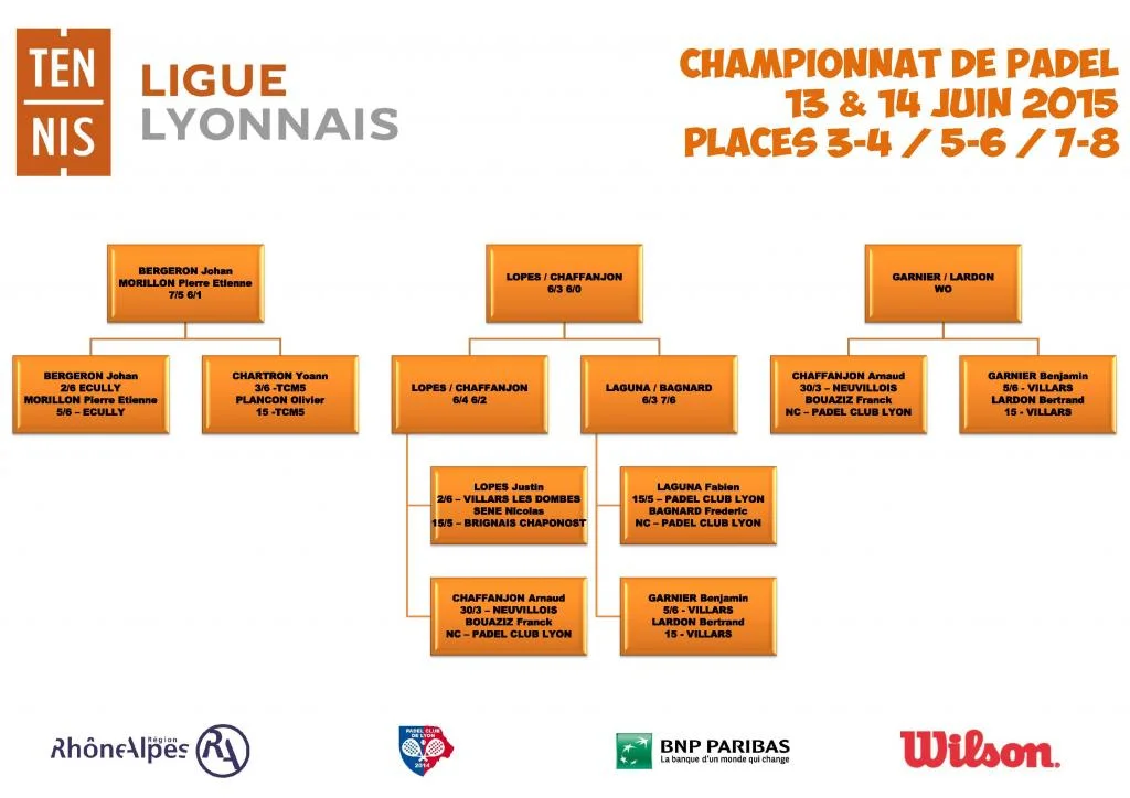 RESULTATS CHAMPIONNAT DE PADEL_Page_03 | Padel Magazine