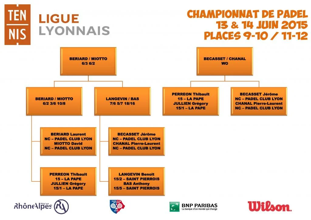 RESULTATS CHAMPIONNAT DE PADEL_Page_04 | Padel Magazine