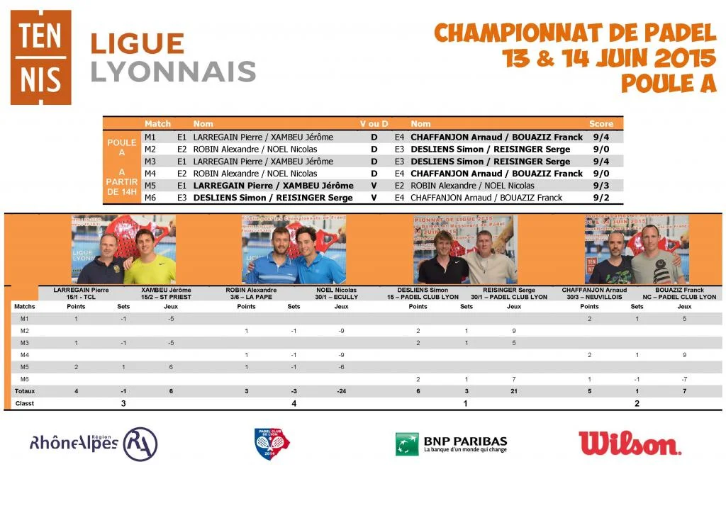 RESULTATS CHAMPIONNAT DE PADEL_Page_05 | Padel Magazine