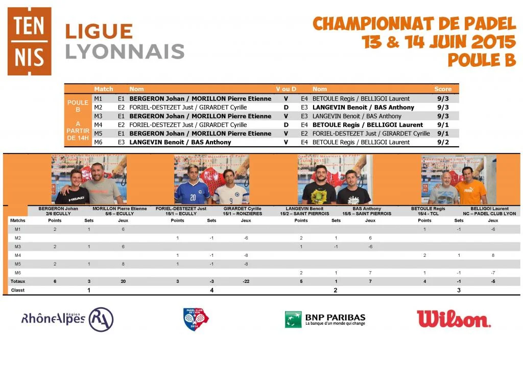 RESULTATS CHAMPIONNAT DE PADEL_Page_06 | Padel Magazine