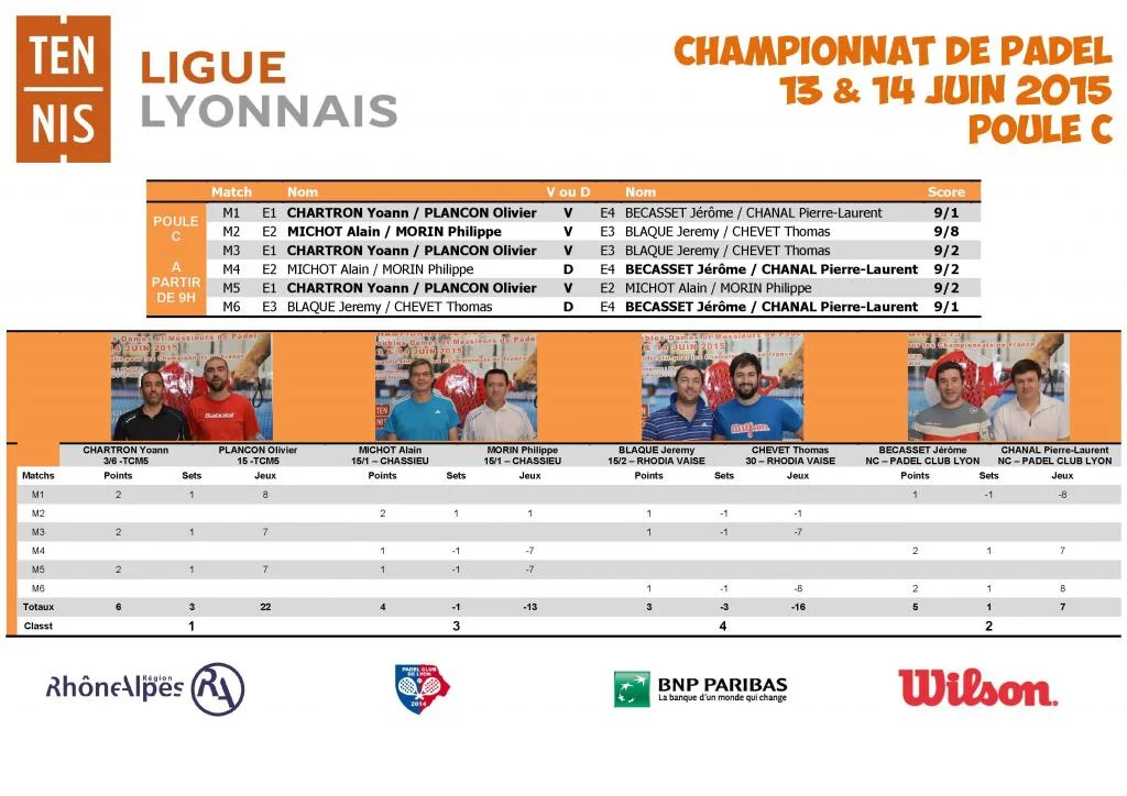 RESULTATS CHAMPIONNAT DE PADEL_Page_07 | Padel Magazine