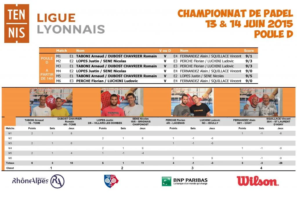 RESULTATS CHAMPIONNAT DE PADEL_Page_08 | Padel Magazine