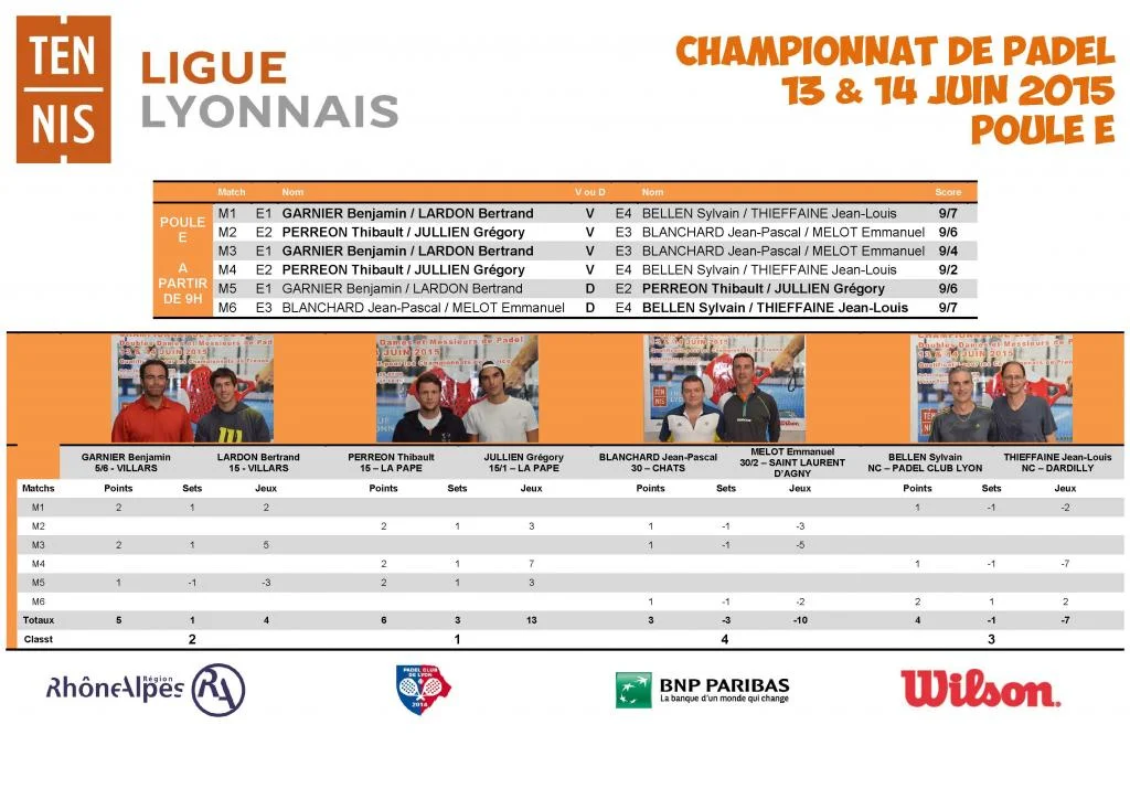RESULTATS CHAMPIONNAT DE PADEL_Page_09 | Padel Magazine