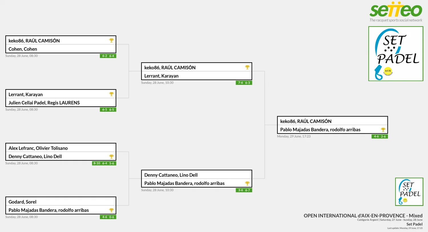 Tableau final Argent