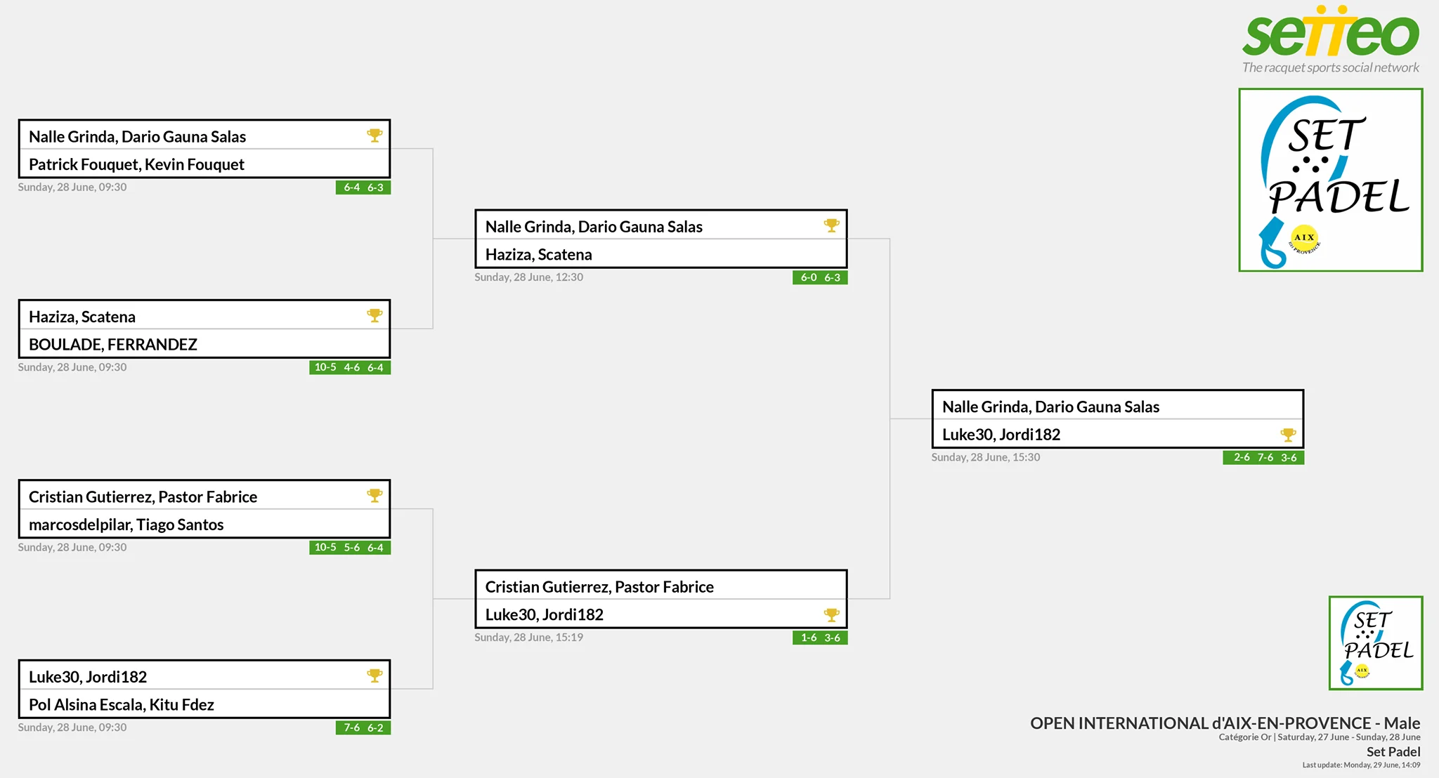 catégorie or set padel