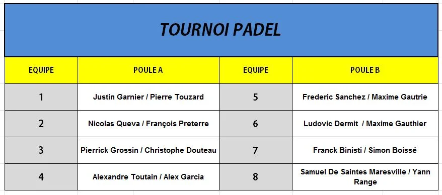 tableau tournoi expert | Padel Magazine tableau tournoi expert
