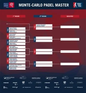 préqulifications-du-Monte-Carlo-Padel-Master-2015-278x300