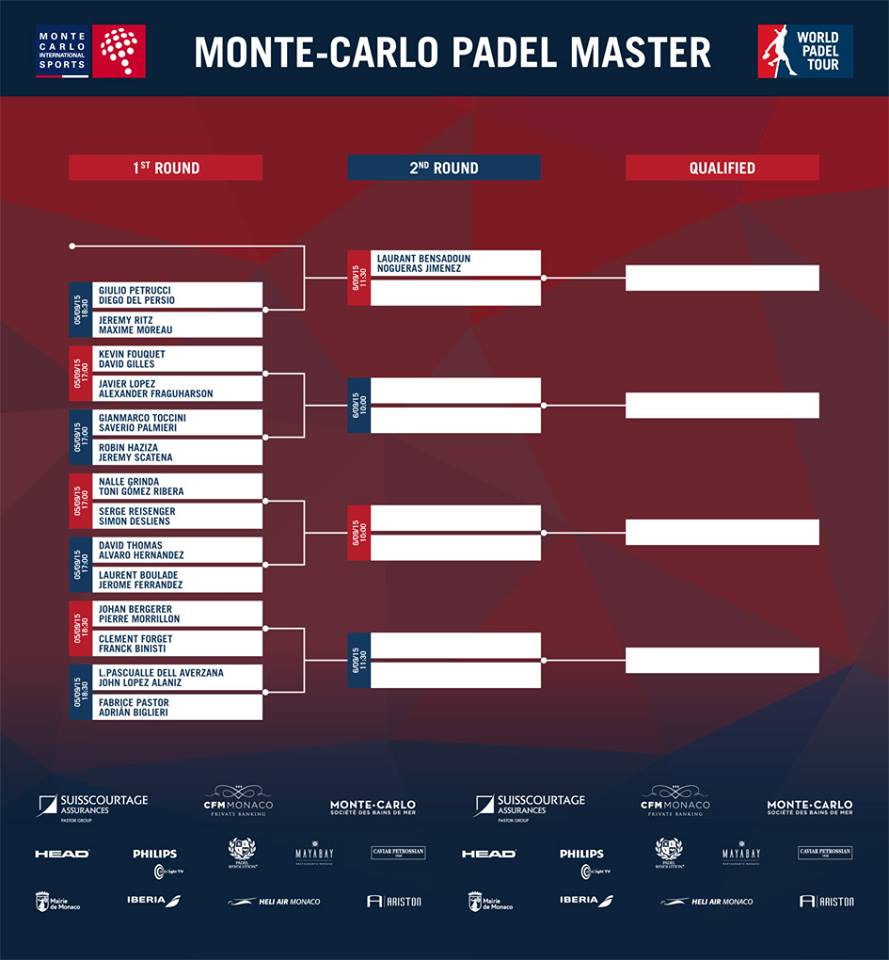 Tous les résultats des pré-qualifs du WPT de Monaco