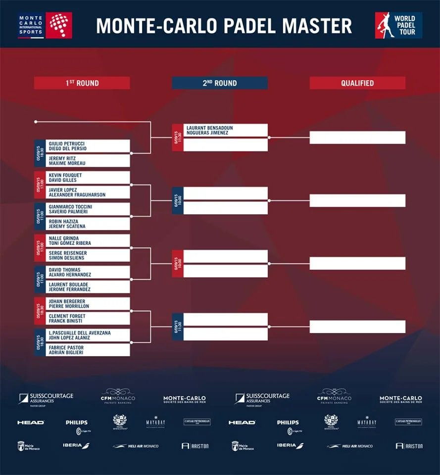 Tous les résultats des pré-qualifs du WPT de Monaco