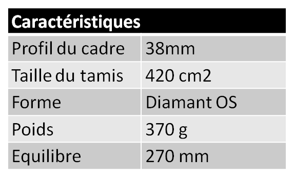 caractéritiques sanyo padel