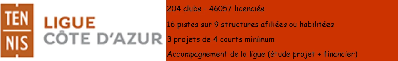 cote azur ligue | Padel Magazine cote azur ligue