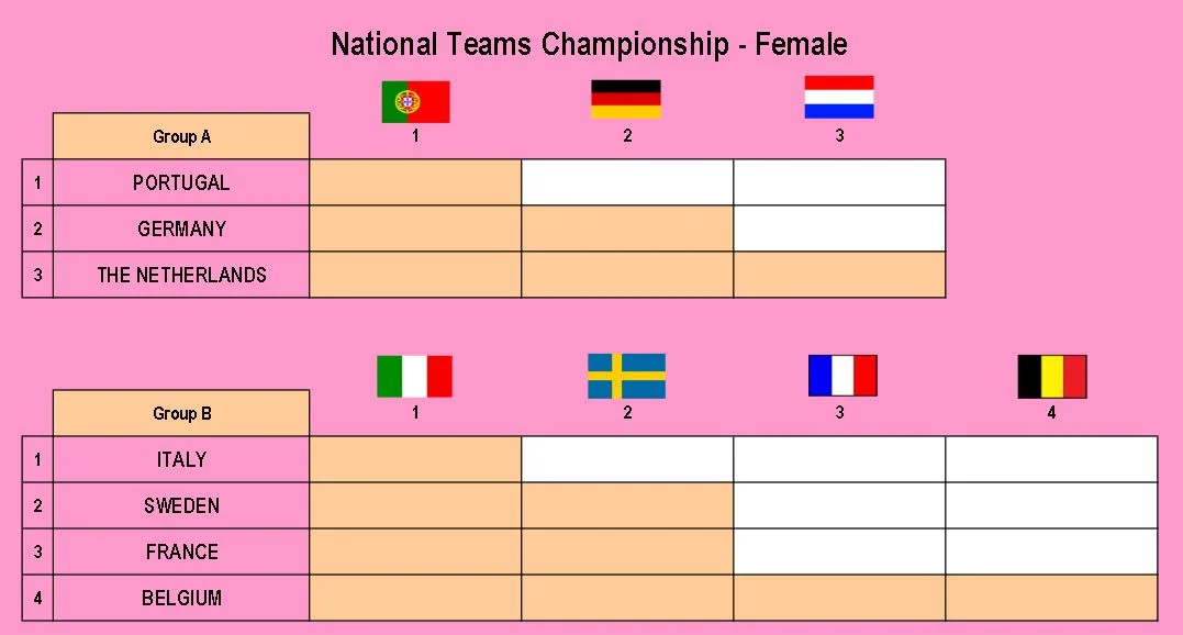 poule championnats d'europe de padel femmes