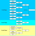Matchs de classements hommes