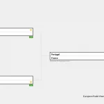 Résultats championnats d'Europes de padel par équipe 2015 femmes