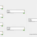 Résultats championnats européens padel 2015 homme
