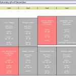 Résultats samedi