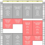 Résultats vendredi
