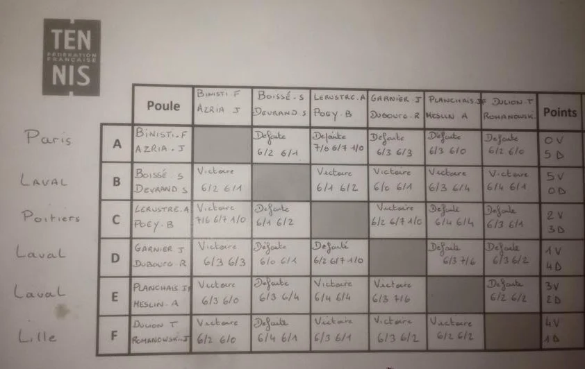 open padel laval 02-16 | Padel Magazine open padel laval 02-16