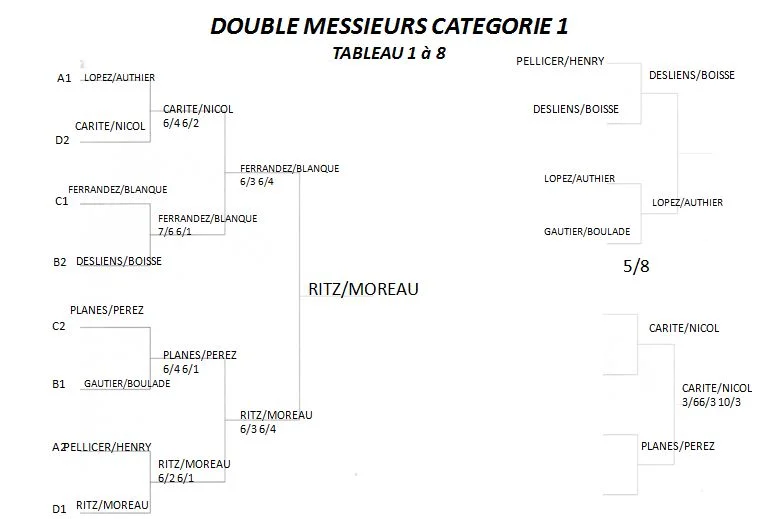tableau padel open du mas perpignan
