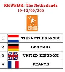 Tableau homme FIP phases qualificatives