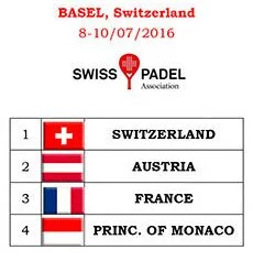 Tableau homme FIP phases qualificatives
