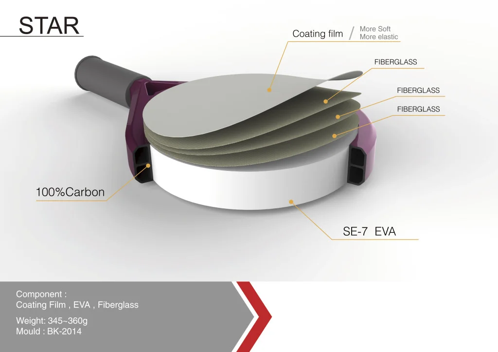 black crown star padel analyse test | Padel Magazine black crown star padel analyse test