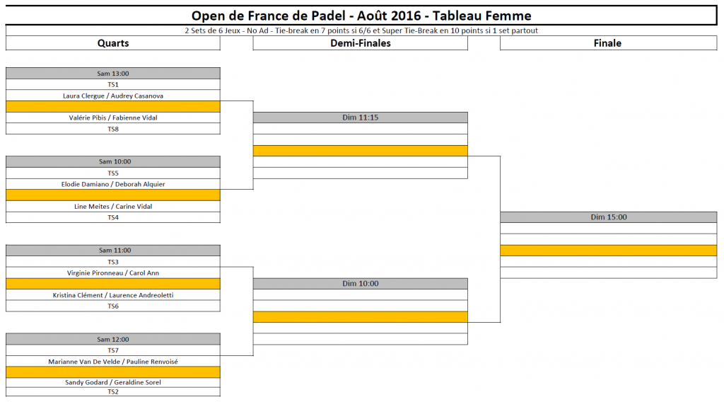 open de france from padel ladies table 2016