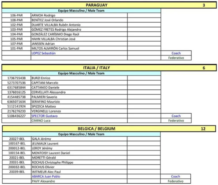 italie-paraguay-belgique-groupe-france-mondial-padel-2016