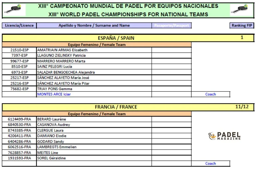 liste-dames-championnat-du-monde-de-padel | Padel Magazine