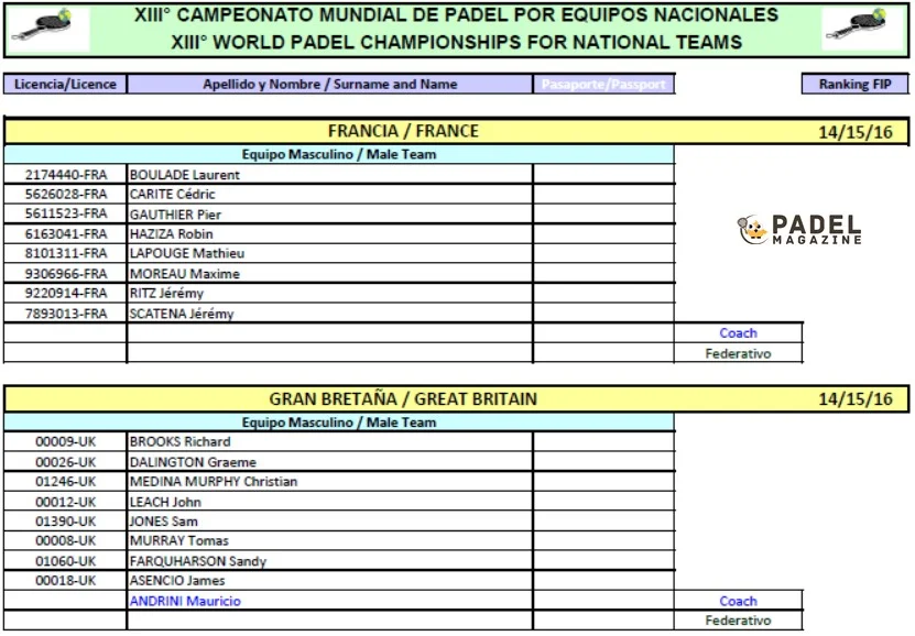 liste-messieurs-championnat-du-monde-de-padel | Padel Magazine
