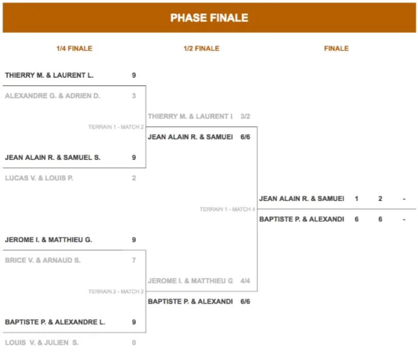 national-padel-cup-le-sporting-club-poitiers-nantes