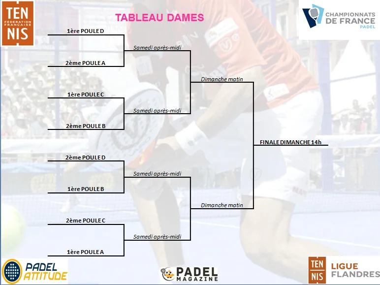 tableau-final-dames-padel-2016 | Padel Magazine