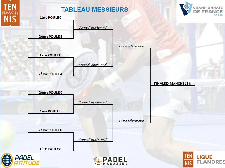 tableau-final-messieurs-padel-2016 | Padel Magazine