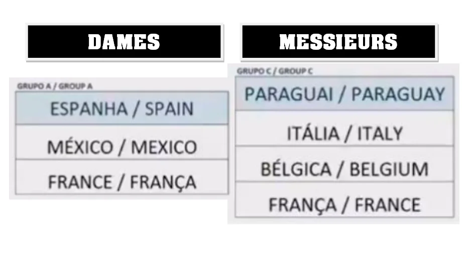 Tableaux des championnats du monde de padel par équipe 2016