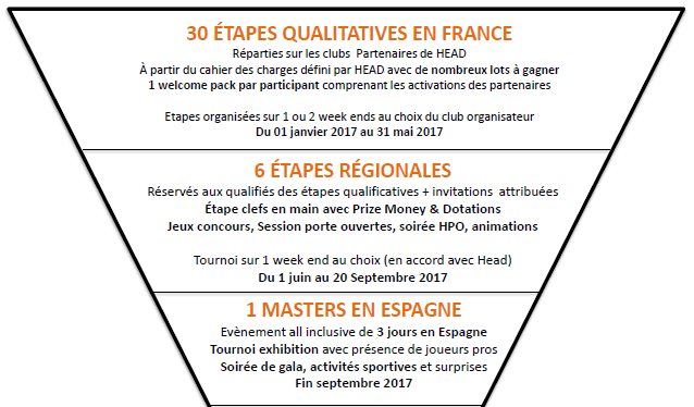 etapie-qualifiers-head-padel-abrir