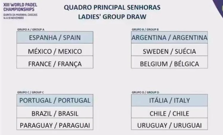 tirage-au-sort-dames-mondial-padel-2016