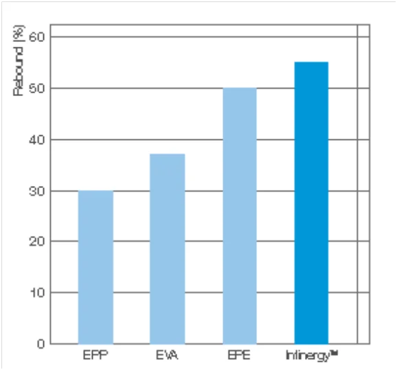 dunlop padel dunlop | Padel Magazine
