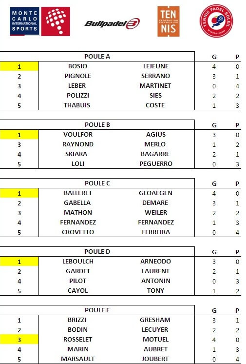 gallines-senyors-obertes-padel-Dol