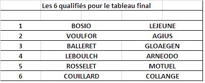 qualifies-pour-le-tableau-final-open-padel-soleil-2016