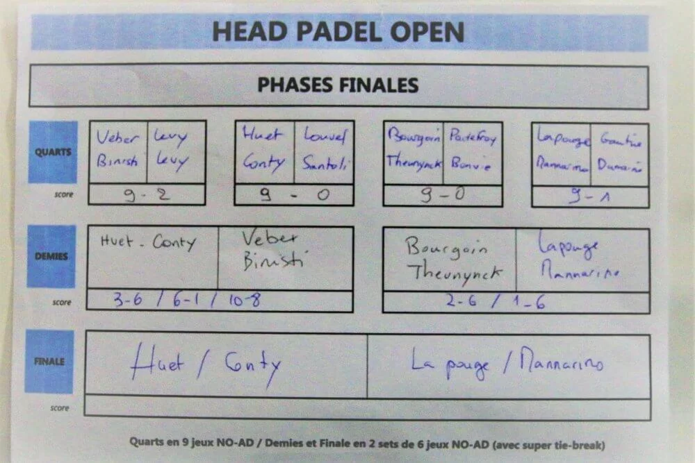phases finales padel arena head pade open | Padel Magazine