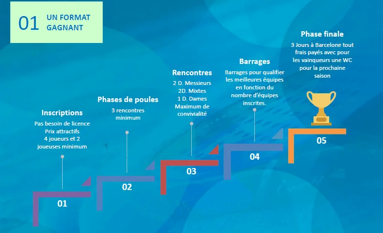setteo team cup mode de fonctionnement | Padel Magazine
